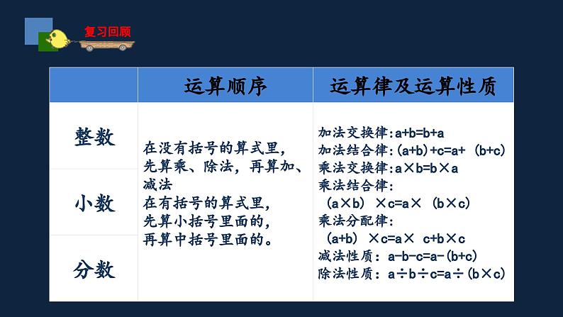 无锡苏教版六年级数学上册第五单元《分数四则混合运算练习课》课件第2页