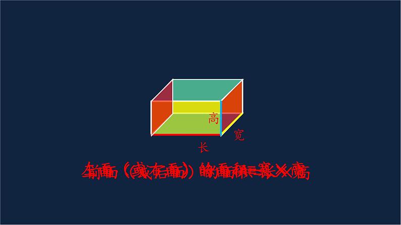 无锡苏教版六年级数学上册第一单元《长方体和正方体的表面积(1)》课件06