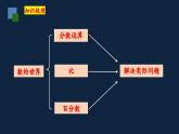 无锡苏教版六年级数学上册第七单元《数的认识(第1课时)》课件