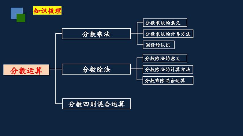 无锡苏教版六年级数学上册第七单元《数的认识(第1课时)》课件08