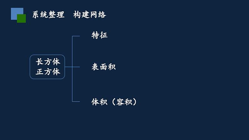 无锡苏教版六年级数学上册第七单元《图形王国》课件第3页