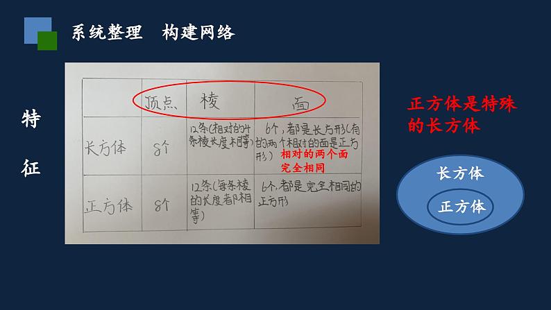 无锡苏教版六年级数学上册第七单元《图形王国》课件第4页