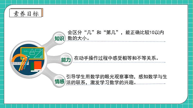 【核心素养】北师大版数学一年级上册-第一单元整理和复习（课件+教案+学案+作业）04