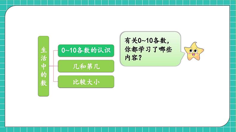 【核心素养】北师大版数学一年级上册-第一单元整理和复习（课件+教案+学案+作业）07