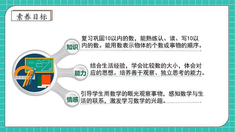 【核心素养】北师大版数学一年级上册-总复习1.10以内数的认识（课件+教案+学案）04