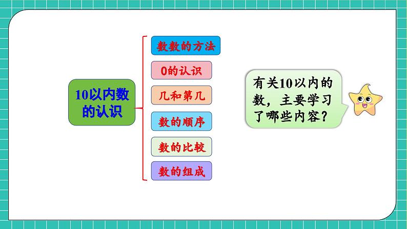 【核心素养】北师大版数学一年级上册-总复习1.10以内数的认识（课件+教案+学案）07