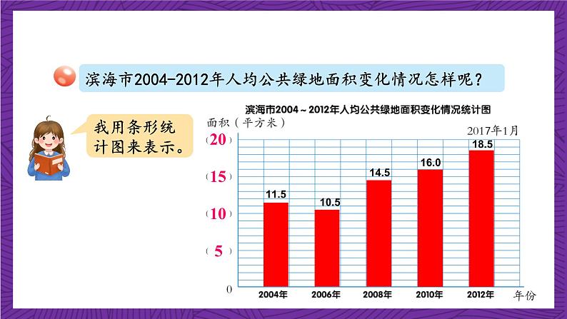 青岛版（六三制）数学五上 7.1《折线统计图》(课件）06
