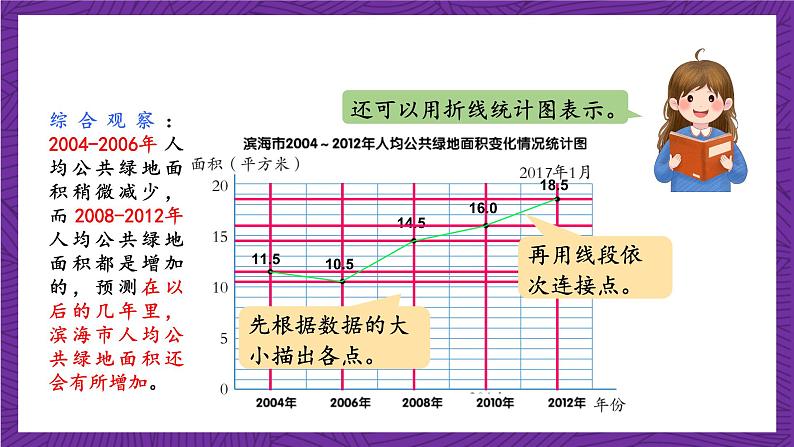 青岛版（六三制）数学五上 7.1《折线统计图》(课件）07