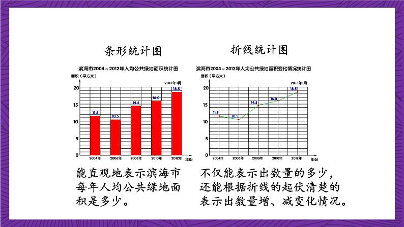 青岛版（六三制）数学五上 7.1《折线统计图》(课件）08