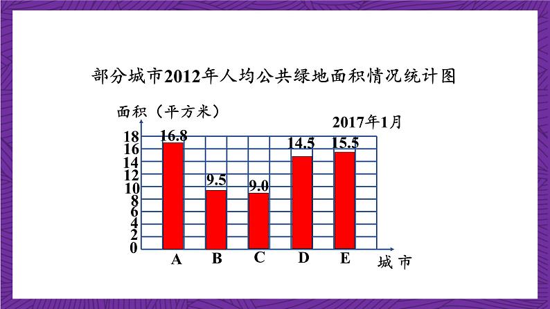 青岛版（六三制）数学五上 7.2《选择合适的统计图》(课件）07