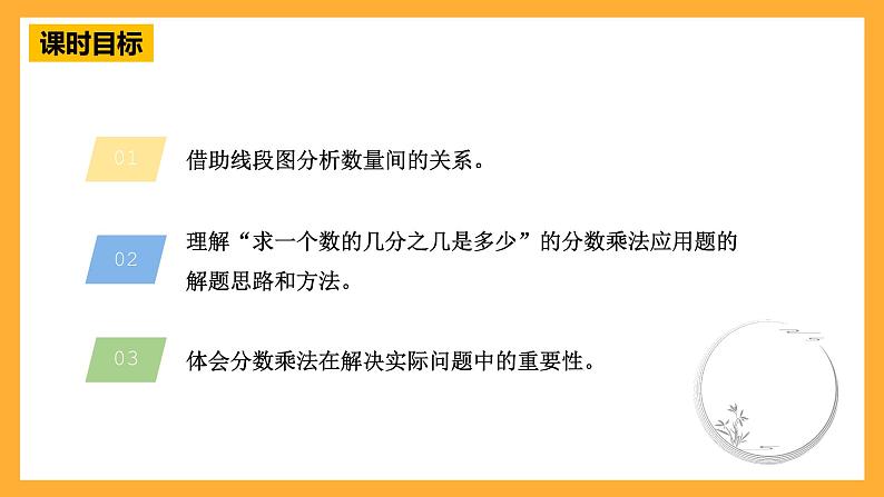 青岛版（六三制）数学六上1.3《求一个数的几分之几是多少》课件03