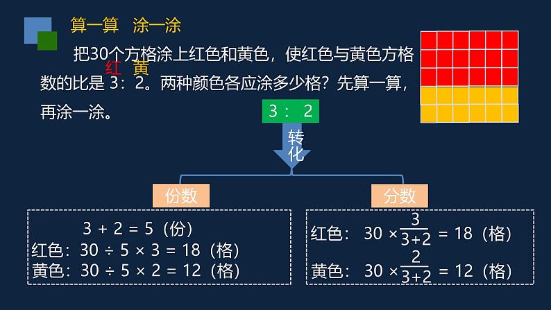 无锡苏教版六年级数学上册第三单元《按比例分配问题》课件07