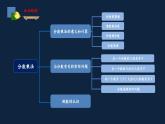 无锡苏教版六年级数学上册第二单元《整理与练习(2)》课件