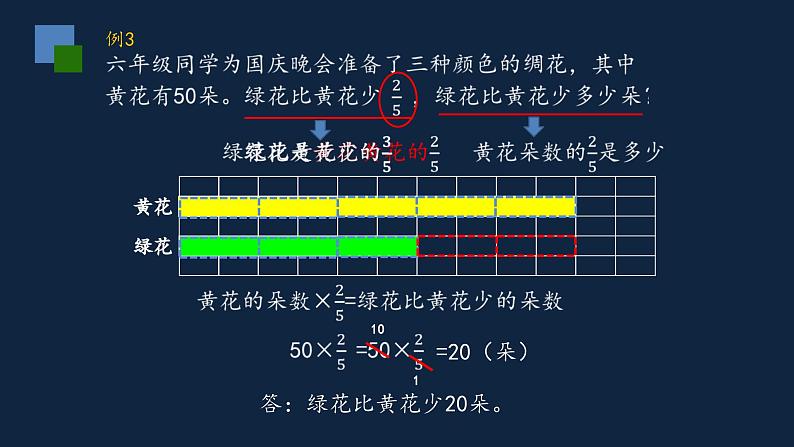 无锡苏教版六年级数学上册第二单元《分数与整数相乘》课件04