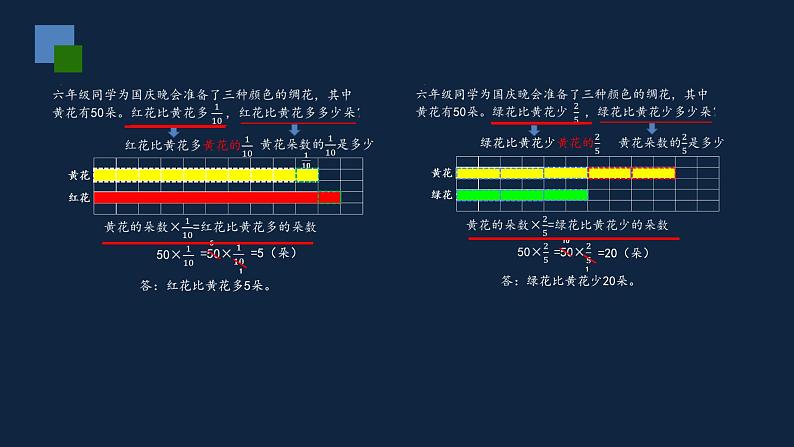 无锡苏教版六年级数学上册第二单元《分数与整数相乘》课件05