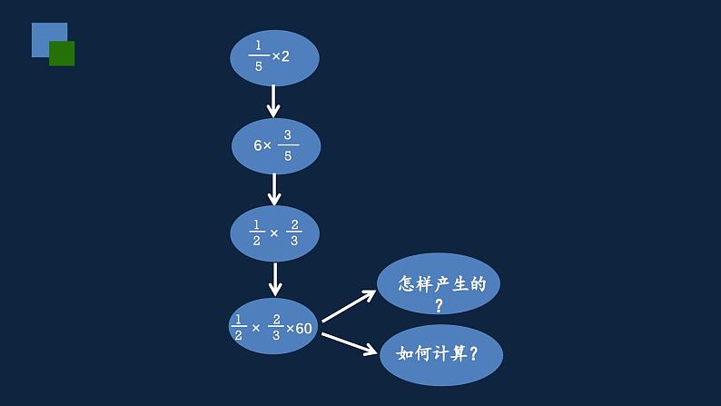 无锡苏教版六年级数学上册第二单元《分数连乘》课件02