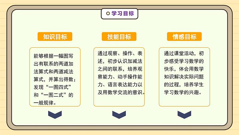 【人教版】一上数学  2.2.1 6和7的加、减法（课件+教案+分层作业）04