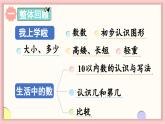 北师大版（2024）一年级上册数学--第一单元 生活中的数 整理和复习 （课件）