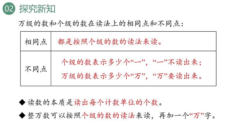 新人教版数学四年级上册1.2 亿以内数的读法课件07