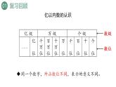 新人教版数学四年级上册1.4 练习一课件
