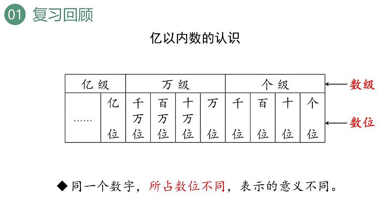 新人教版数学四年级上册1.4 练习一课件03