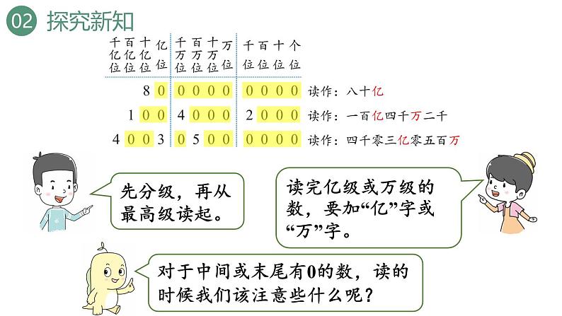 新人教版数学四年级上册1.11 亿以上数的读写课件08