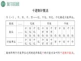 新人教版数学四年级上册1.13 练习三课件