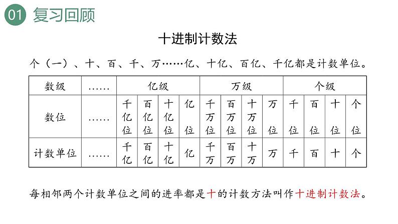 新人教版数学四年级上册1.13 练习三课件04