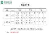 新人教版數(shù)學四年級上冊1.17 整理和復習課件