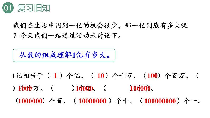 新人教版数学四年级上册1亿有多大课件03