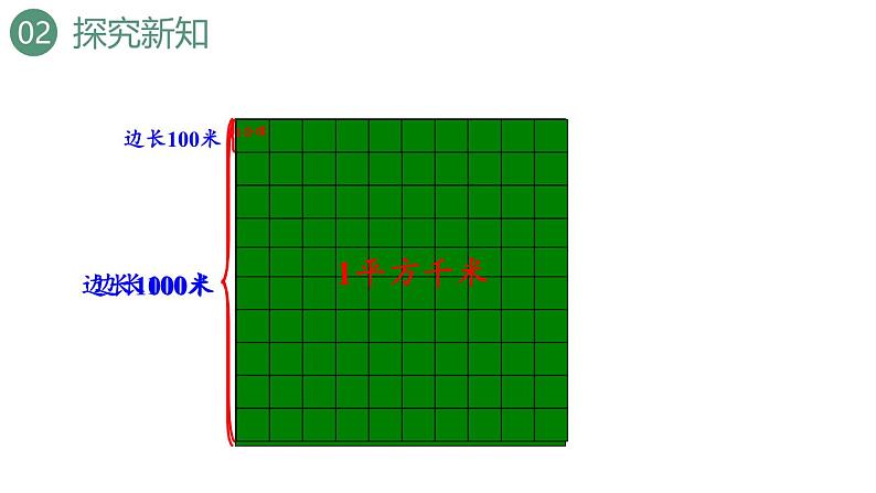 新人教版数学四年级上册2.2认识平方千米课件07