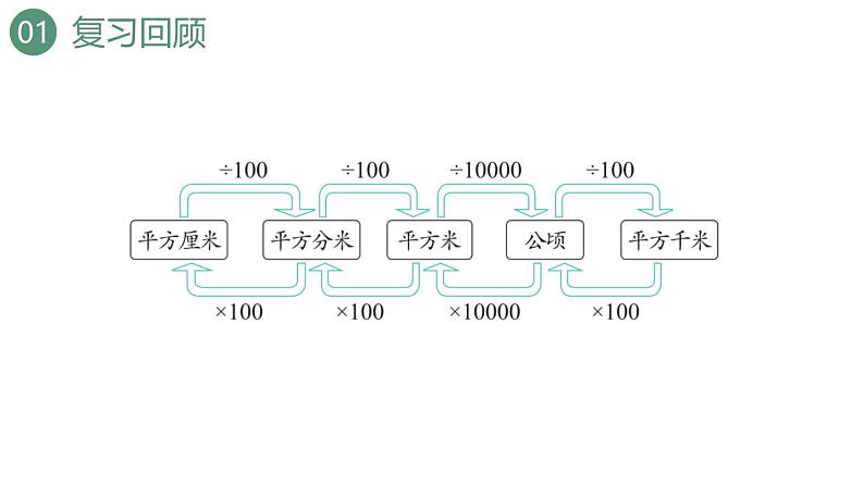 新人教版数学四年级上册2.3练习六课件第4页