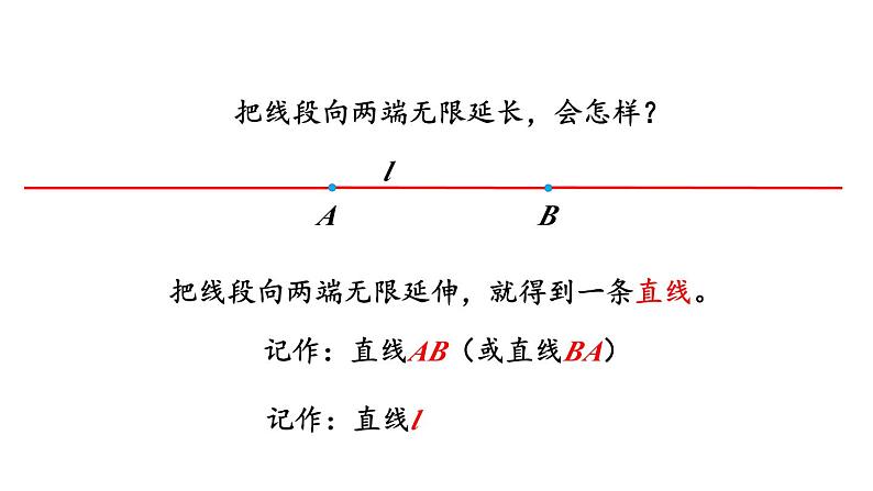 新人教版数学四年级上册3.1 线段、直线、射线和角课件07