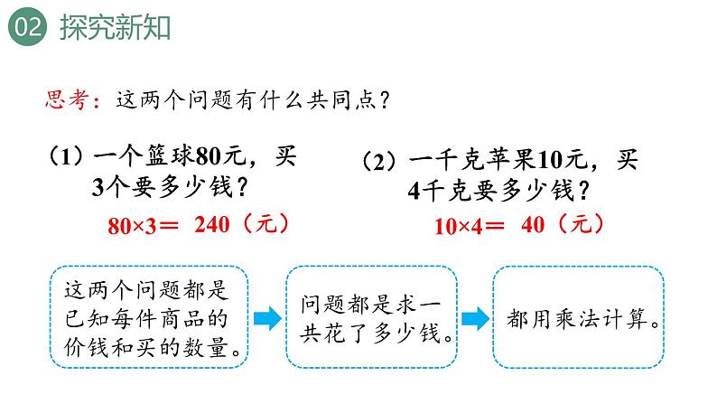 新人教版数学四年级上册4.5单价、数量和总价课件06