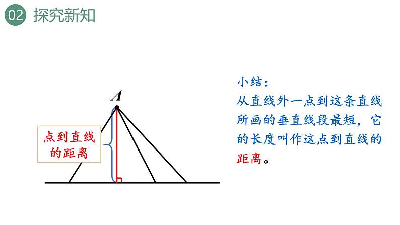 新人教版数学四年级上册5.3 垂线的应用课件第6页