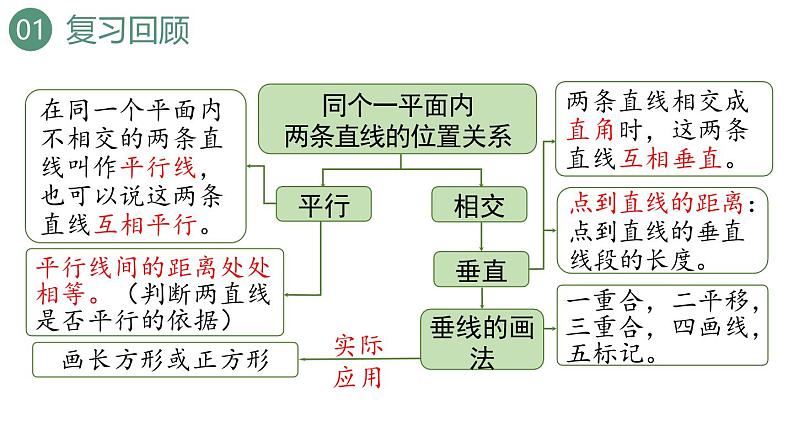 新人教版数学四年级上册5.5 练习一0课件第3页