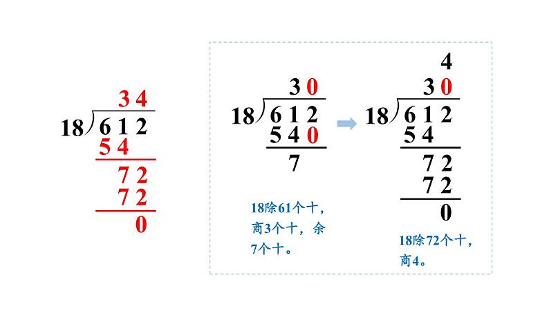 新人教版数学四年级上册6.2.5 笔算除法课件07