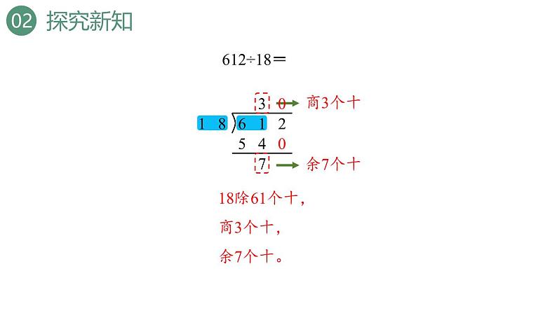 新人教版数学四年级上册6.2.8 商是两位数的笔算除法课件07