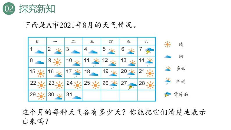 新人教版数学四年级上册7.1 条形统计图（1）课件05