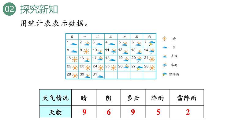 新人教版数学四年级上册7.1 条形统计图（1）课件06