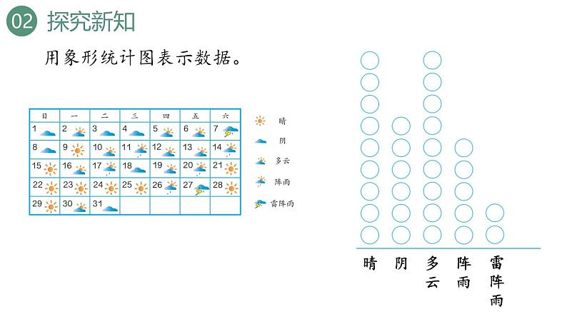 新人教版数学四年级上册7.1 条形统计图（1）课件07