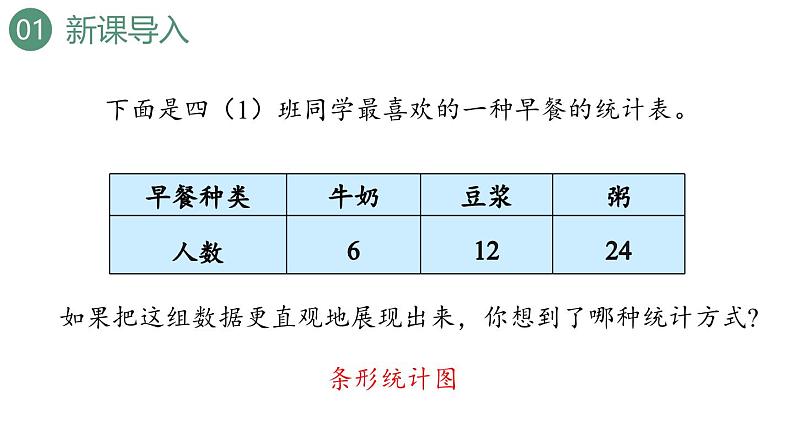 新人教版数学四年级上册7.2 条形统计图（2）课件03