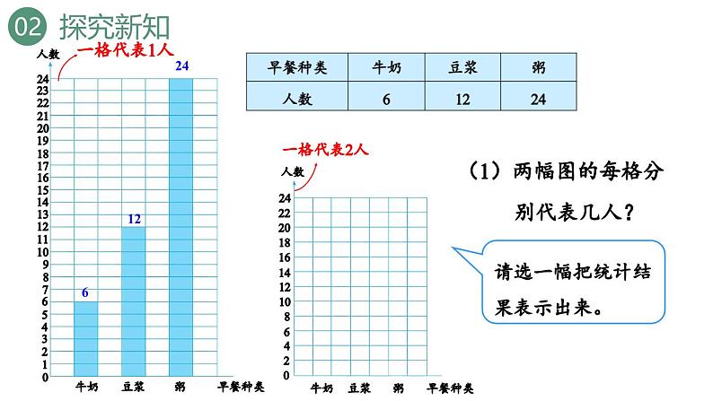 新人教版数学四年级上册7.2 条形统计图（2）课件05