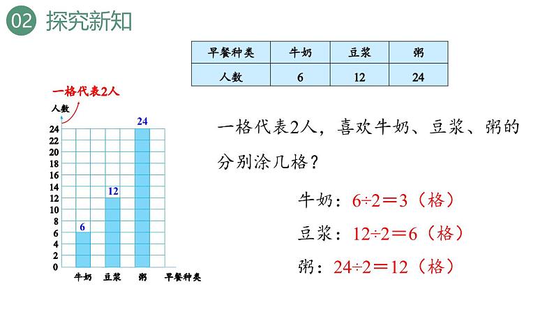 新人教版数学四年级上册7.2 条形统计图（2）课件06