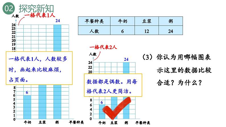 新人教版数学四年级上册7.2 条形统计图（2）课件08