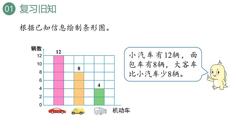 新人教版数学四年级上册7.3 条形统计图（3）课件03