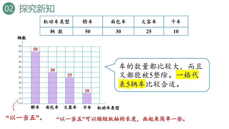 新人教版数学四年级上册7.3 条形统计图（3）课件07