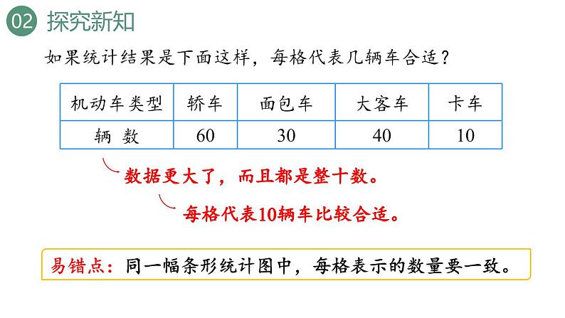 新人教版数学四年级上册7.3 条形统计图（3）课件08