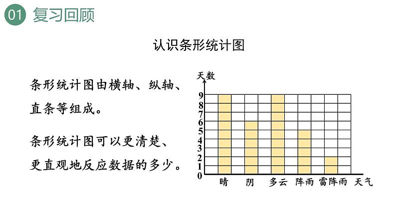 新人教版数学四年级上册7.4 练习一0九课件03