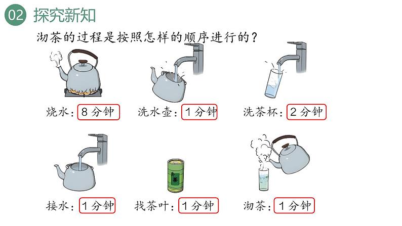 新人教版数学四年级上册8.1 沏茶问题课件第7页